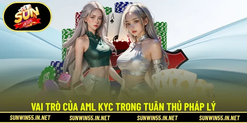 Vai trò của Aml Kyc trong tuân thủ pháp lý